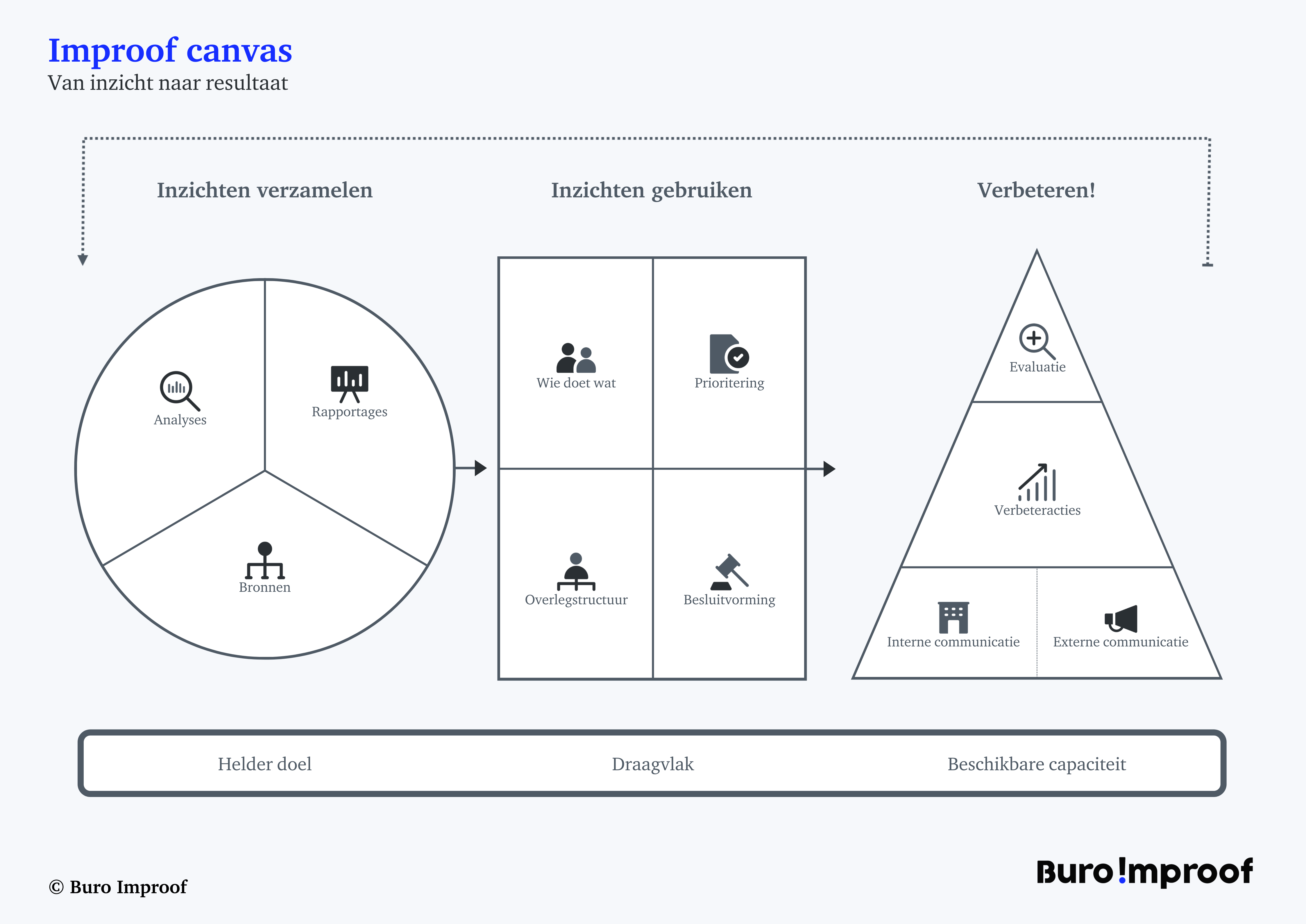 Improof Canvas
