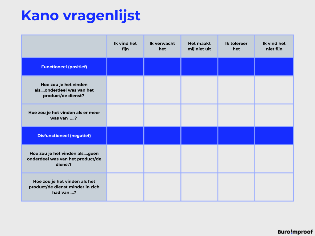 kano-analyse customer experience