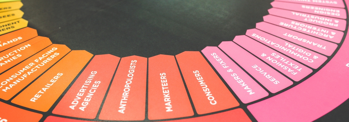 customer experience management model