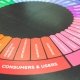 customer experience management model