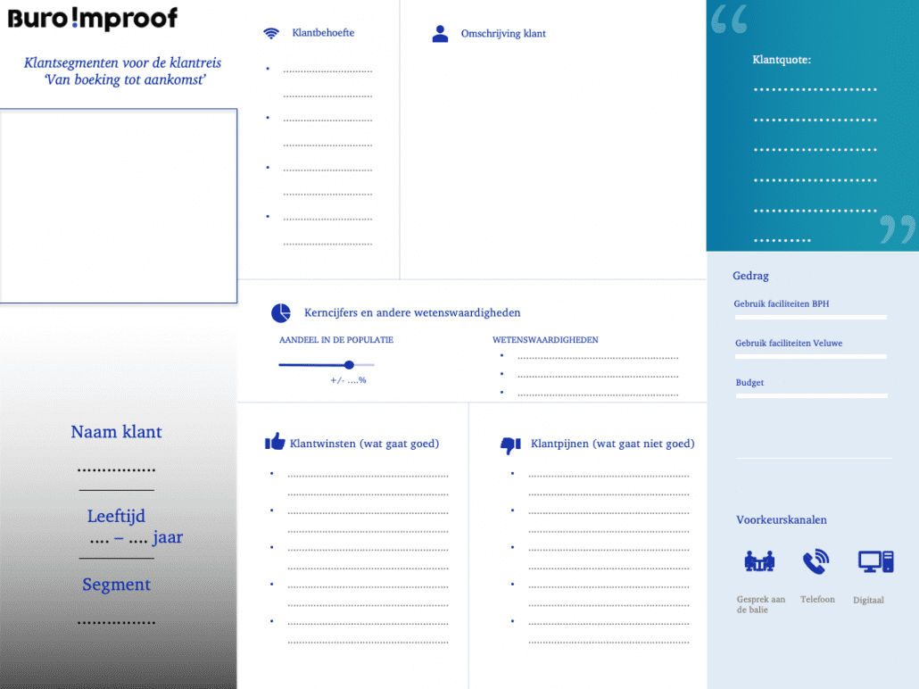 customer journey mapping