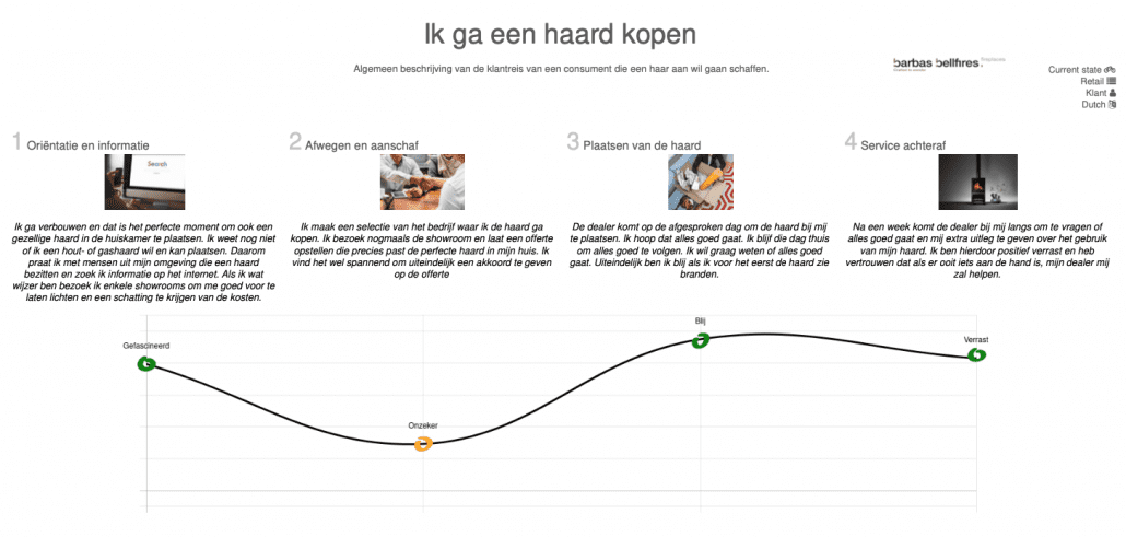customer journey mapping voorbeeld