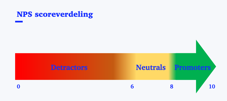 nps meten