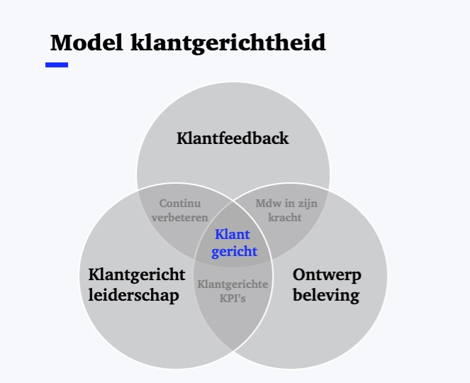 klangerichte strategie