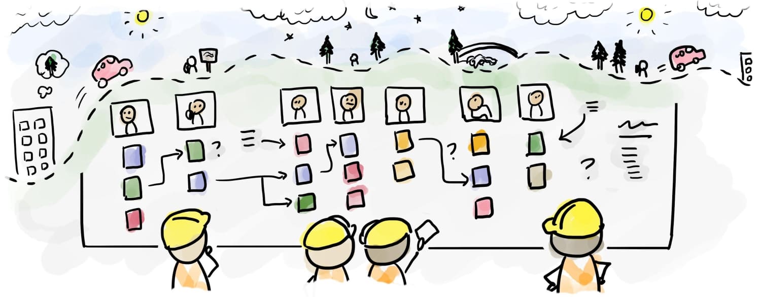 service blueprint