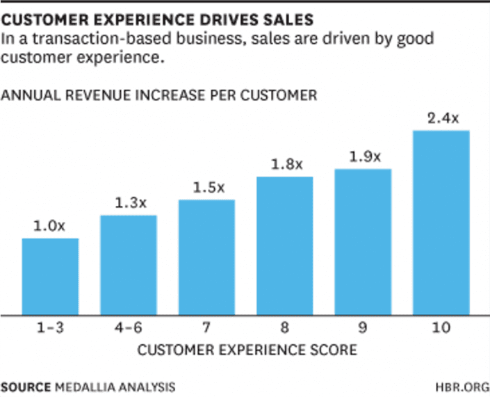 CX-drives-sales