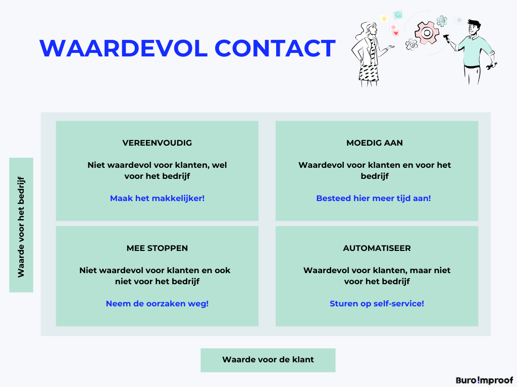 Waardevol contact