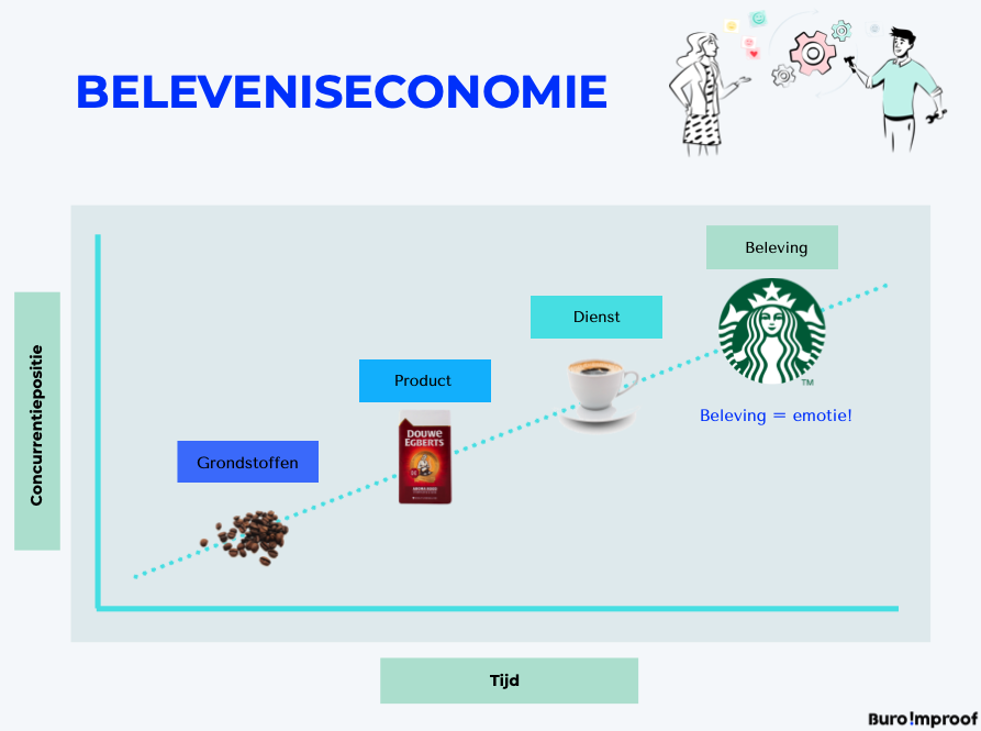 beleveniseconomie