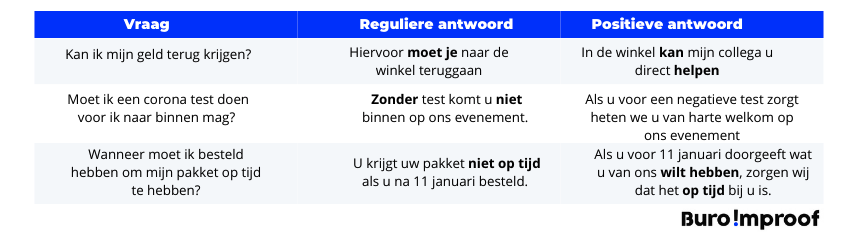 goede ervaring