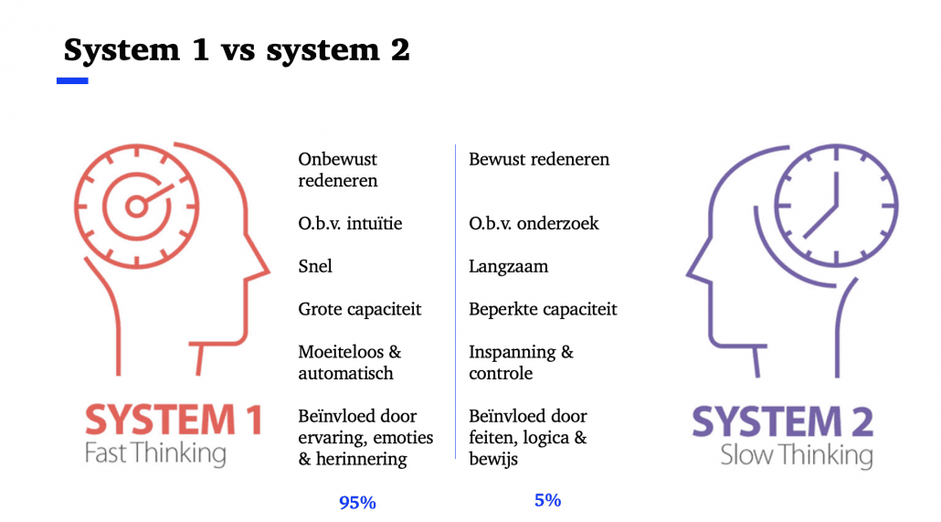 systeem 1 en systeem 2 denken kahneman