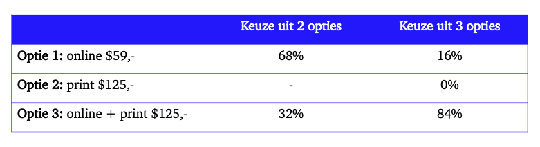decoy voorbeeld