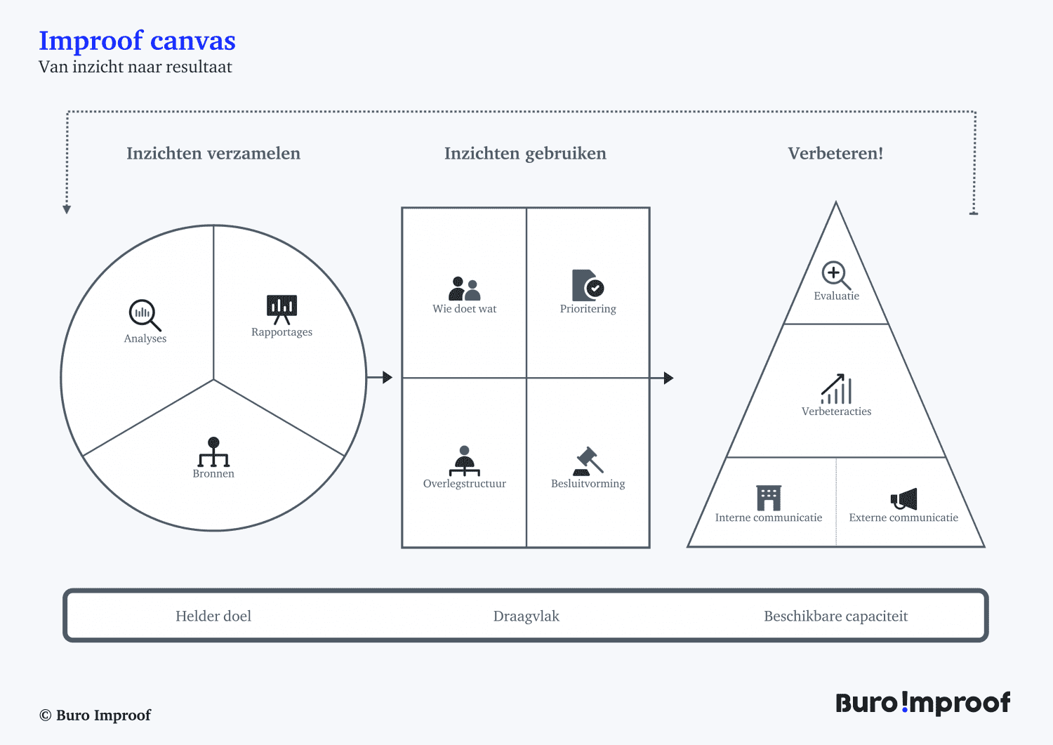 Improof Canvas