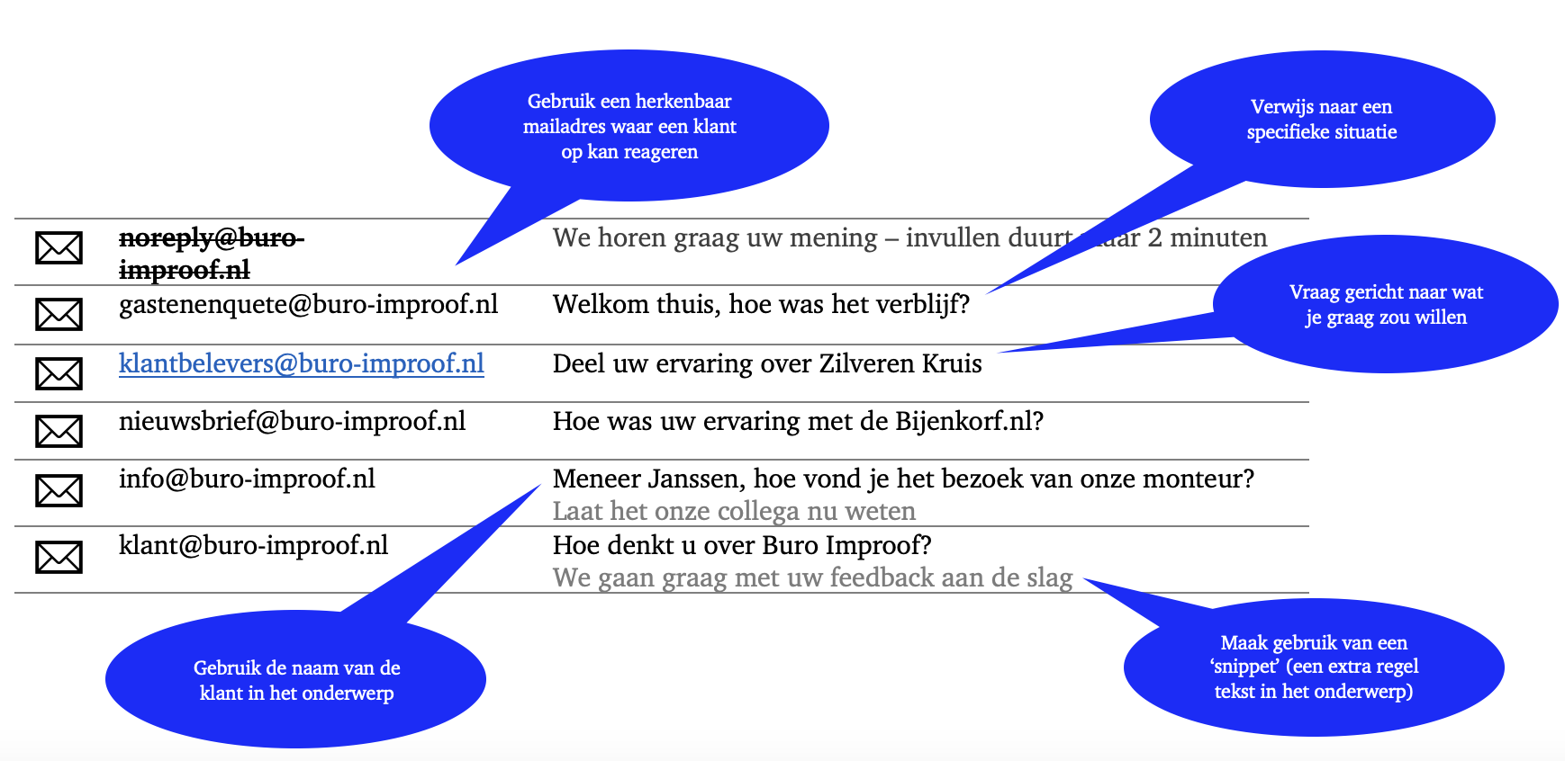 tip 7 klanttevredenheidsonderzoek