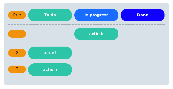 Kanban methode