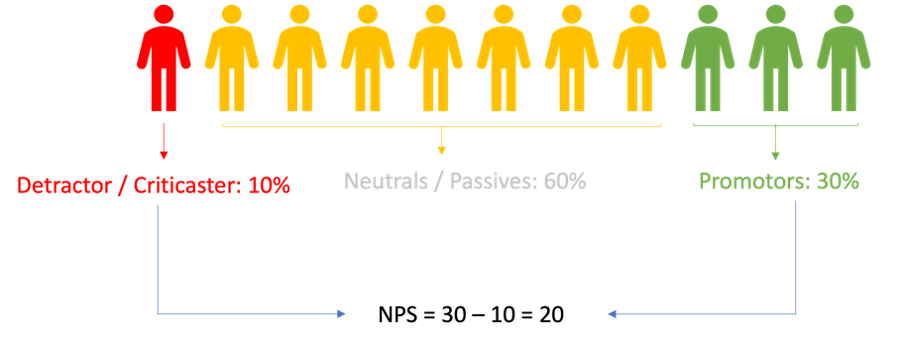 NPS uitleg