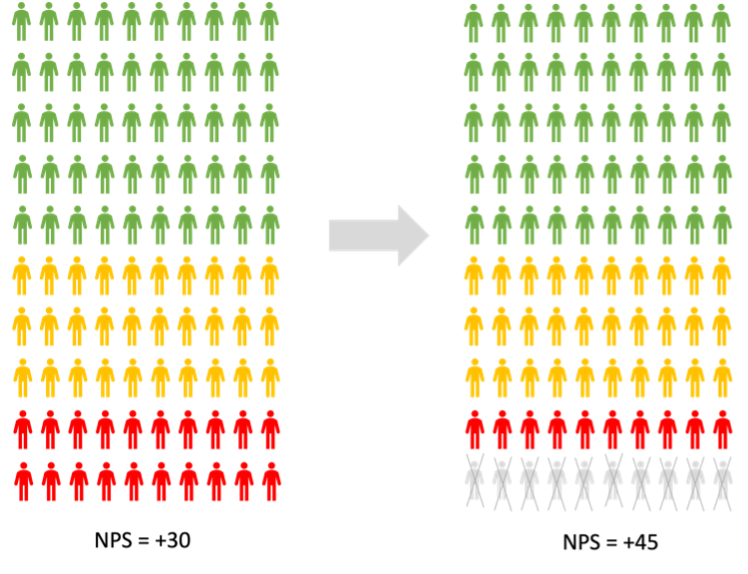 NPS visualisatie